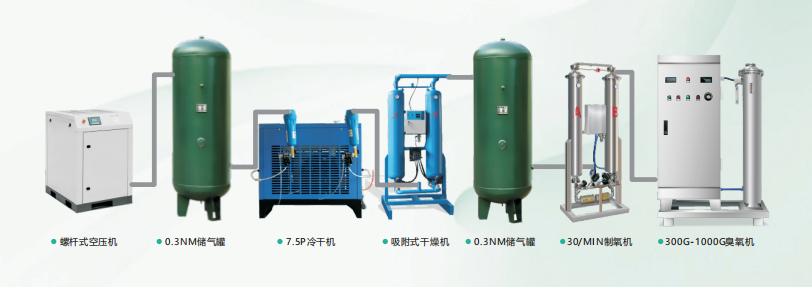 臭氧發(fā)生器，空氣源臭氧發(fā)生器，氧氣源臭氧發(fā)生器工業(yè)污水處理的應用